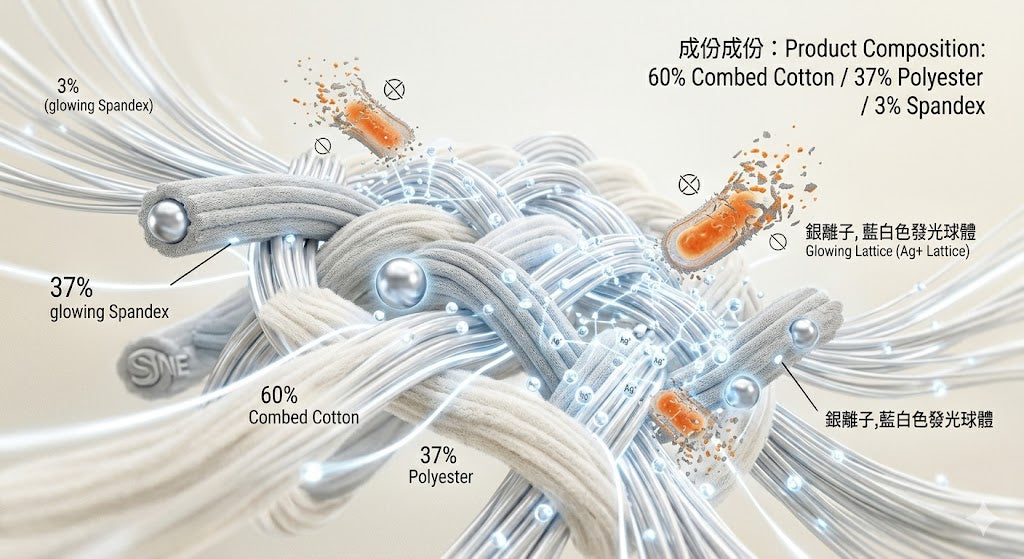 我們將高效銀離子均勻熔鑄在纖維結構中，當遇到汗液與細菌時，銀離子會主動進行「物理破壞」，令細菌無法繁殖。無懼反覆清洗，抑菌效果長效不減，從源頭徹底終結異味。